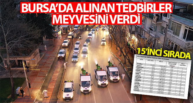 Bursa’da alınan tedbirler meyvesini verdi