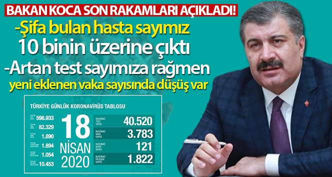 Sağlık Bakanlığı: ‘Son 24 saatte 121 kişi hayatını kaybetti’