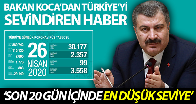 Türkiye’de koronavirüs nedeniyle son 24 saatte 99 kişi hayatını kaybetti