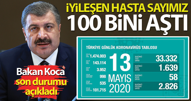 Sağlık Bakanı Fahrettin Koca: ‘İyileşen hasta sayımız 100 bini aştı’