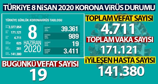 Bakan Koca son rakamı açıkladı! Türkiye’de son 24 saat içinde 19 kişi öldü