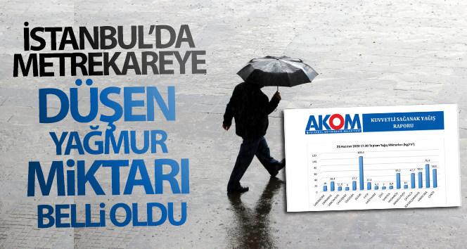 İstanbul’da metrekare başına yağmur miktarı belirlendi