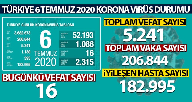 Sağlık Bakanlığı son 24 saat korona virüs tablosunu açıkladı
