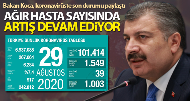 Bakan Koca günlük koronavirüs tablosunu paylaştı!
