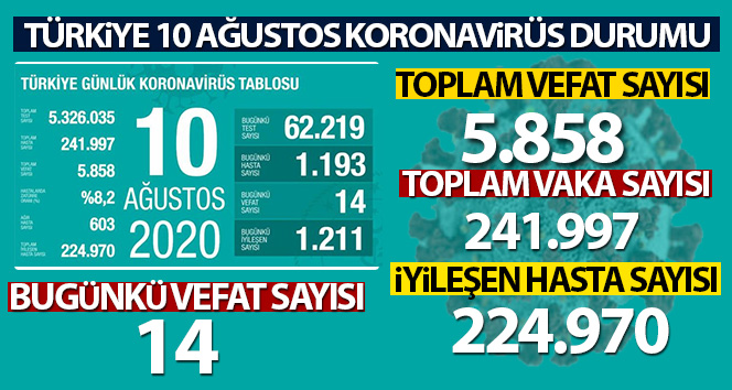 Bakan Koca, koronavirüsteki son durumu açıkladı