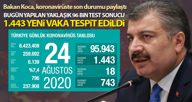 Bakan Koca, koronavirüsteki son durumu paylaştı!
