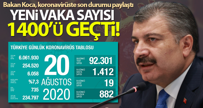 Bakan Koca, koronavirüsteki son rakamları paylaştı!