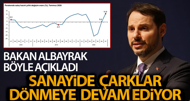 Bakan Albayrak: “Temmuz ayında yıllık sanayi üretimi% 4,4; perakende satış hacmi% 11,9 arttı ‘