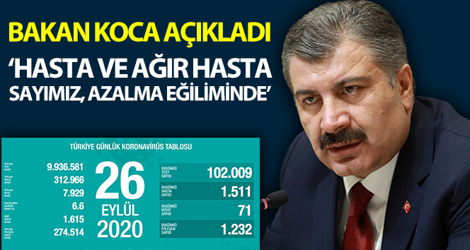 Bugün Türkiye koronavirüsünde öldürülenlerin sayısı: 71