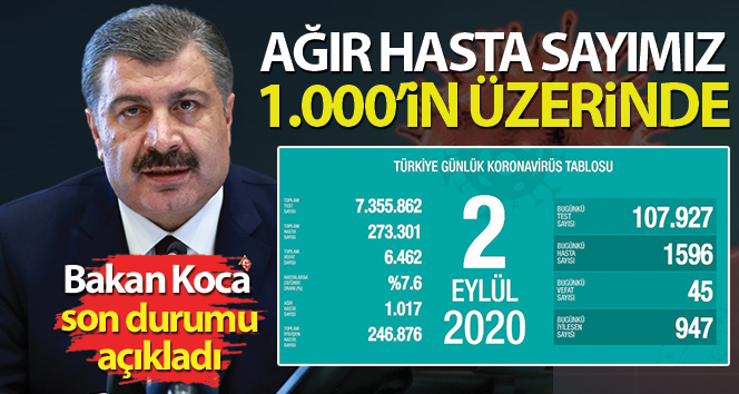 Sağlık Bakanı Fahrettin Koca, günlük korona virüs tablosunu paylaştı!