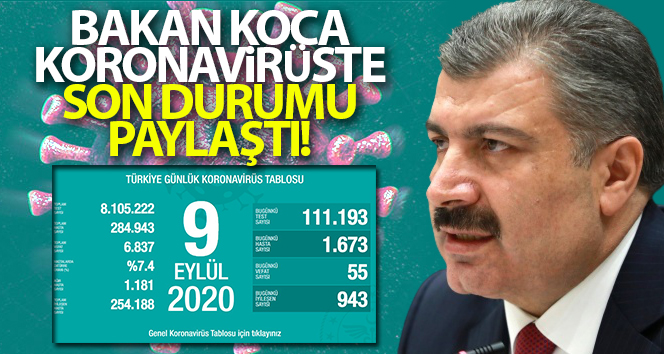 Son 24 saatte 55 kişi corona virüsten öldü