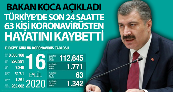 Son 24 saatte 63 kişi corona virüsten öldü