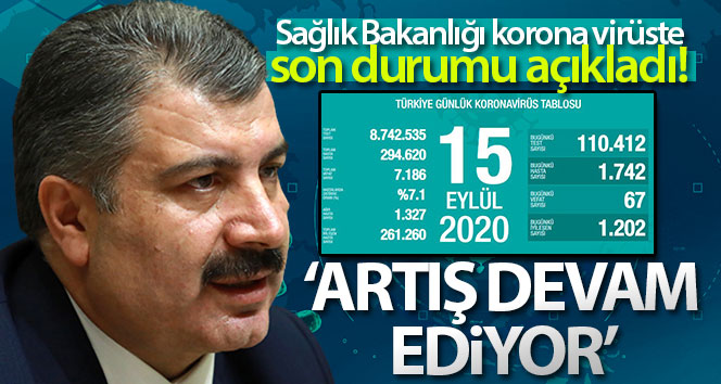 Türkiye’de son 24 saatte 1742 kişiye koronavirüs teşhisi kondu