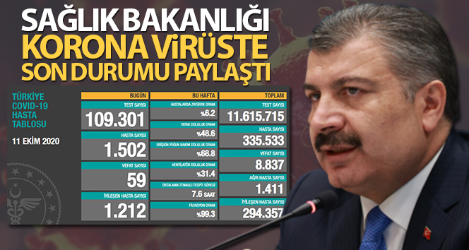 11 Ekim corona virüs tablosu | Son 24 saatte 59 kişi öldü