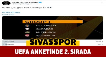 Sivasspor UEFA’da grubunun 2. favori takımı!