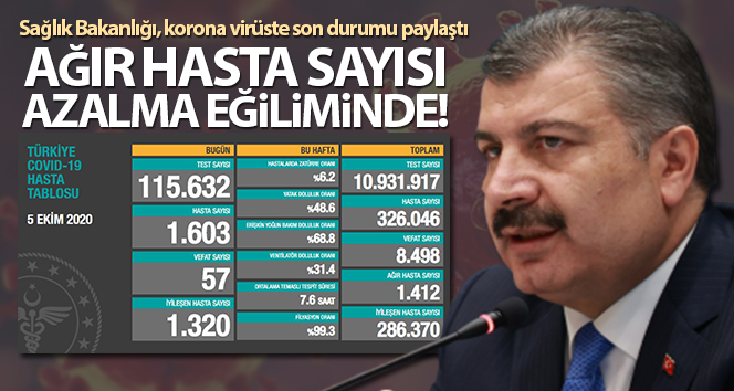 Son 24 saatte 57 kişi corona virüsten öldü