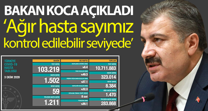 Son 24 saatte 59 kişi corona virüsten öldü