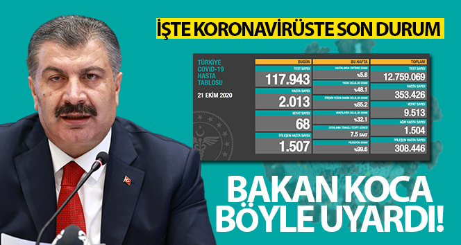 Son 24 saatte 68 kişi corona virüsten öldü
