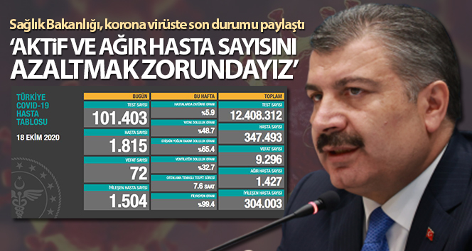 Son 24 saatte corona virüsten 72 kişi hayatını kaybetti