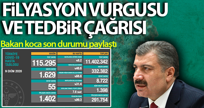 Türkiye’de son 24 saatte 1629 kişiye koronavirüs teşhisi konuldu, 55 kişi hayatını kaybetti