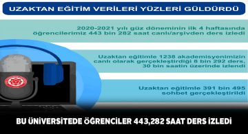 Sivas Cumhuriyet Üniversitesi’nden uzaktan eğitim başarısı