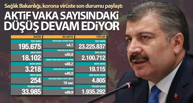 Bakan Koca: ‘Aktif vaka sayısında azalma devam ediyor’