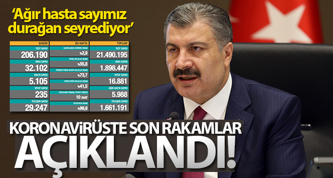 Koronavirüsteki son rakamlar açıklandı!