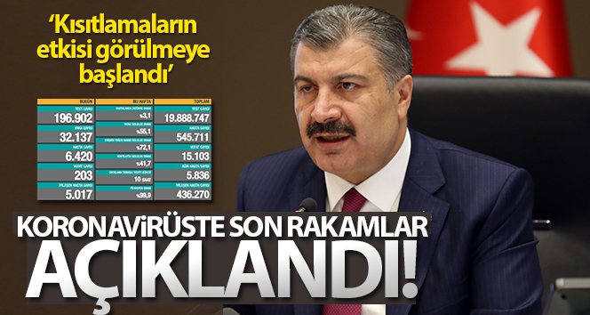 Koronavirüsteki son rakamlar açıklandı!