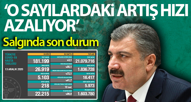 Son 24 saatte 218 kişi corona virüsten öldü