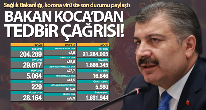 Son 24 saatte 229 kişi corona virüsten öldü