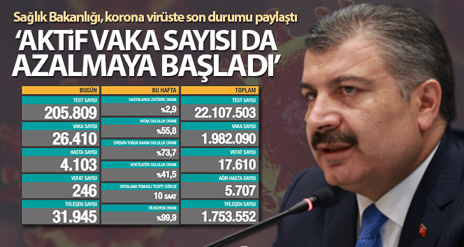 Son 24 saatte 246 kişi corona virüsten öldü
