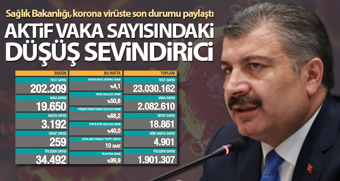 Son 24 saatte 259 kişi corona virüsten öldü