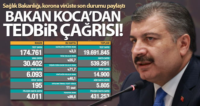 Türkiye’de son 24 saatte 30.402 koronavirüs vaka tespit edildi
