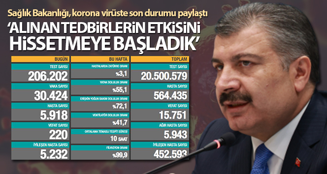 Türkiye’de son 24 saatte 30.424 koronavirüs vaka tespit edildi