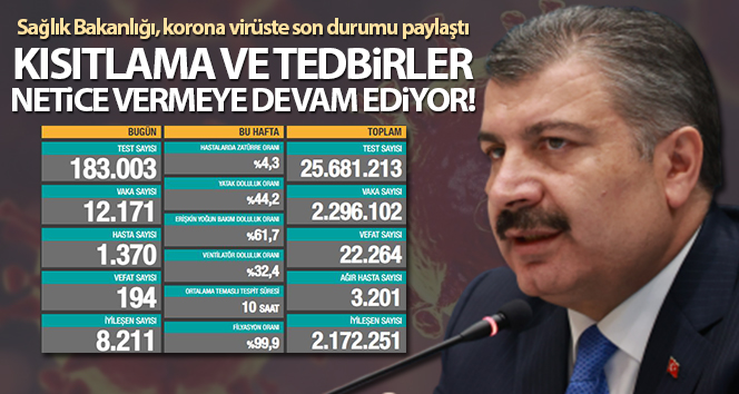 Son 24 saatte 194 kişi corona virüsten öldü