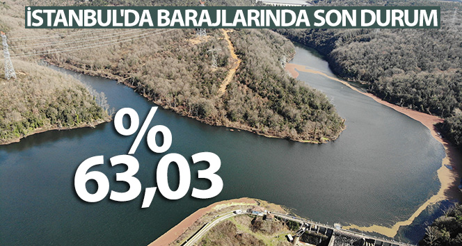 İstanbul’da barajların doluluk oranı yüzde 63,03’e yükseldi