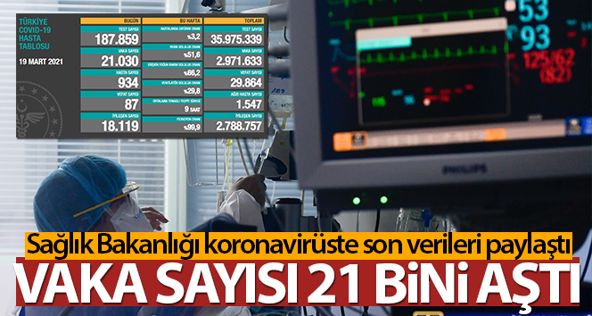 Türkiye’de son 24 saatte 21.030 koronavirüs vakası tespit edildi