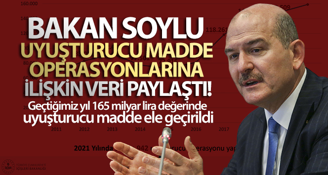 İçişleri Bakanı Soylu uyuşturucu madde operasyonlarına ilişkin veri paylaştı