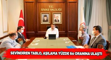 Sivas’ta nüfusun yüzde 60’ına yakını aşısını oldu