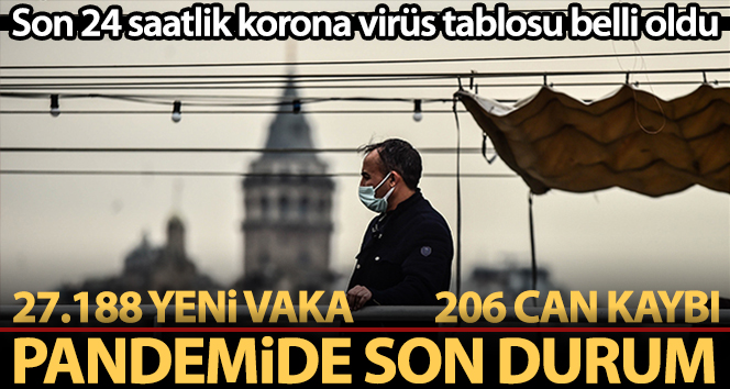 Sağlık Bakanlığı, Türkiye’nin son 24 saatlik korona virüs tablosunu açıkladı