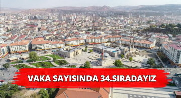 Sivas Covid-19 Sayısında 34.Sırada