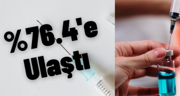 Sivas’ta Aşı Olanların Oranı %76’yı Geçti
