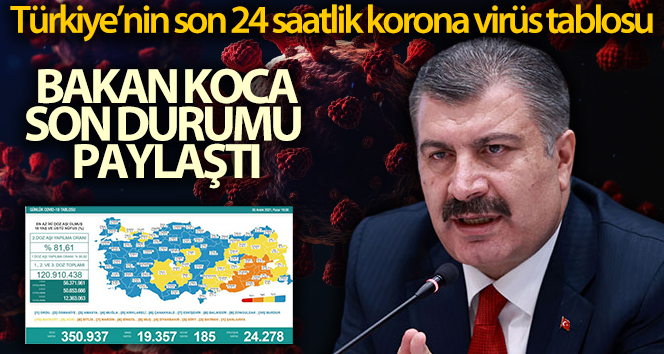 Son 24 saatte korona virüsten 185 kişi hayatını kaybetti