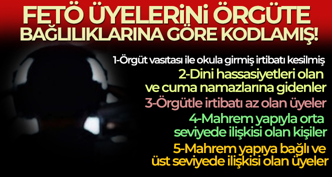 FETÖ üyelerini örgüte bağlılıklarına göre kodlamış