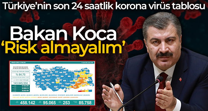 Sağlık Bakanlığı, Türkiye’nin son 24 saatlik korona virüs tablosunu açıkladı