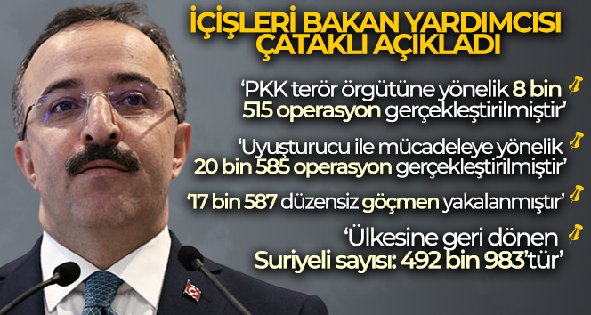 İçişleri Bakan Yardımcısı Çataklı’dan önemli açıklamalar
