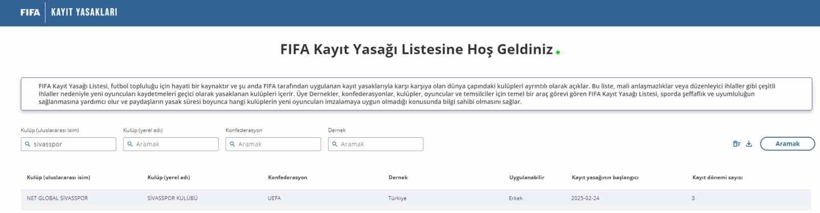 FIFA, Sivasspor’a Üç Dönem Transfer Yasağı Uyguladı