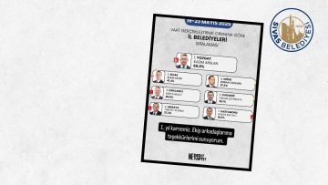 SİVAS BELEDİYESİ ZİRVEDE YER ALDI