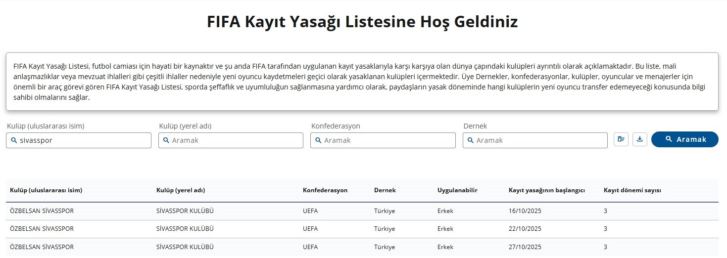 FIFA, Sivasspor’a Üç Dönem Transfer Yasağı Getirdi