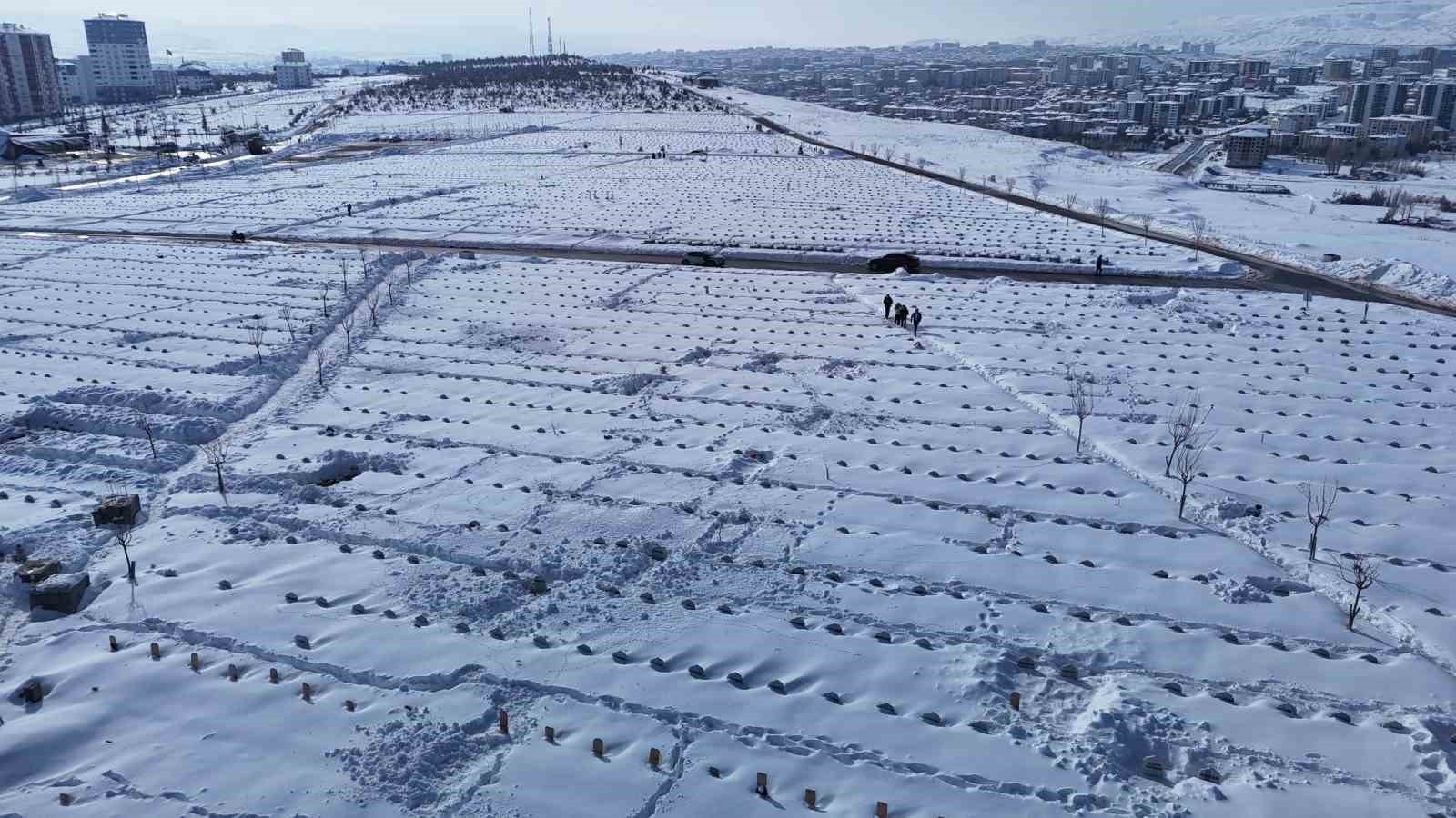 Sivas’ta Kar Altında Mezar Ziyareti Zorlaştı